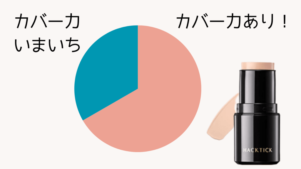 ハックティックのカバー力の口コミ・評判