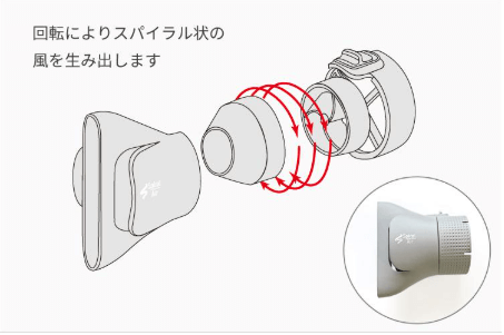 旧製品の「HBD-701F」の「スパイラルノズル」