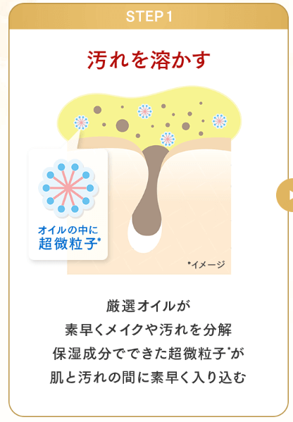 厳選オイルが素早くメイクや汚れを分解。保湿成分で出来た超微粒子が肌と汚れの間に素早く入りこむ