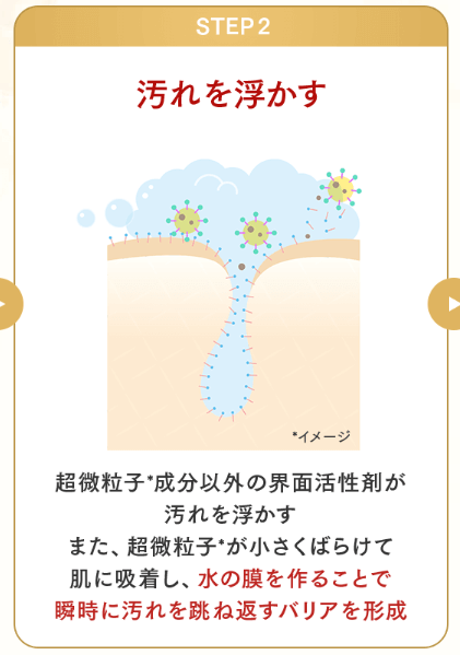 汚れを浮かす