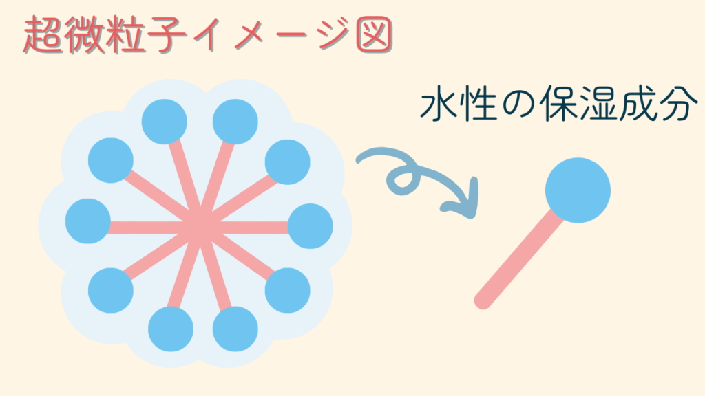 超微粒子のイメージ図